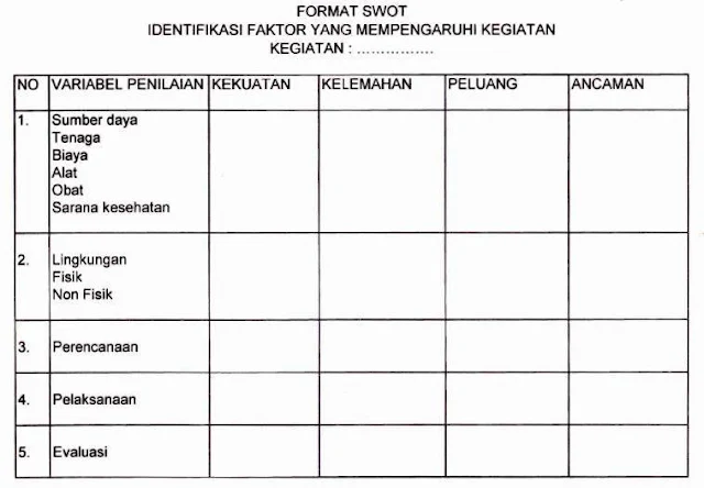 Analisa SWOT untuk Pengembangan Pelayanan