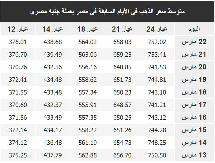 اسعار الذهب اليوم فى مصر Gold اسعار الذهب اليوم فى مصر Gold