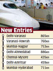 Twenty22India on the move DelhiVaranasi HighSpeed Corridor Plan