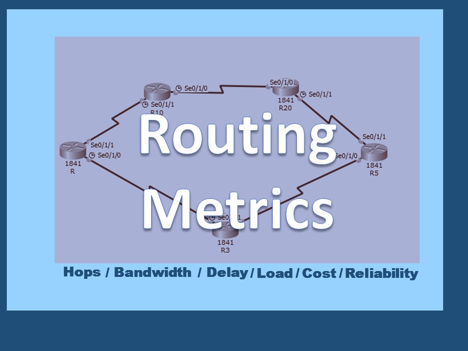 Routing Metrics