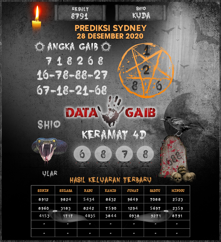 15 Syair sgp 2020 lengkap hari ini
