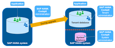 SAP HANA Tutorials and Materials, SAP HANA Guide, SAP HANA Certifictions