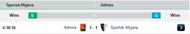[Image: Spartak%2BMyjava2.jpg]