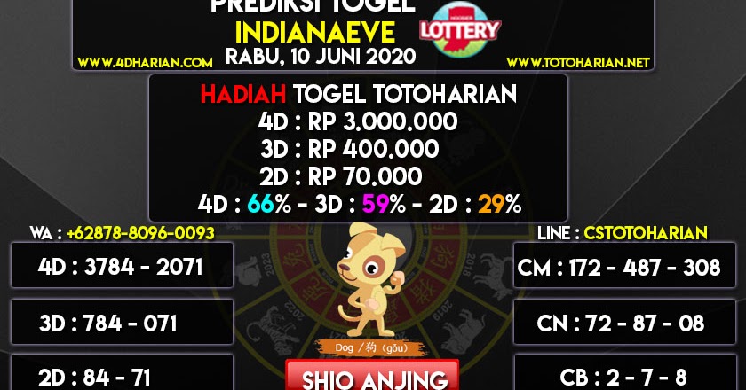 Baru 27+ Angka Main Togel Hari Ini