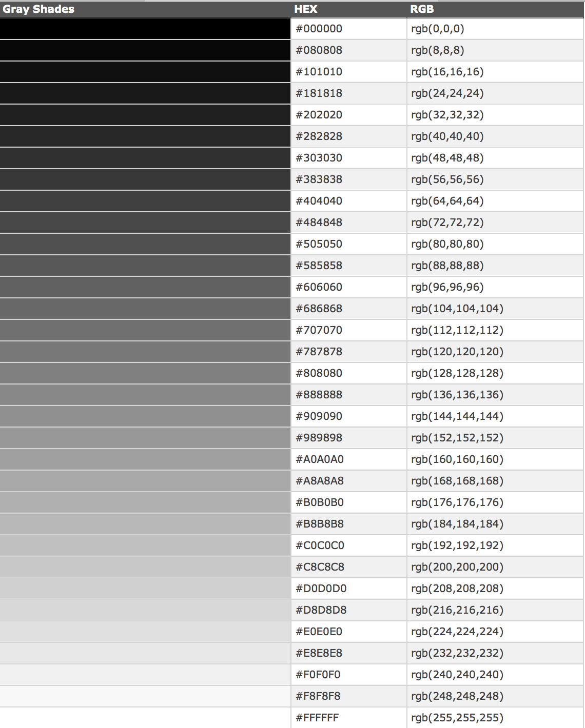 серый цвет в html. цвет серебра в rgb. коды цветов серый. разновидности черного цвета. коды серого цвета.