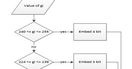 Adds example. Combine power query пример. Lsb j26-v3. Embedded value. Linux developer.