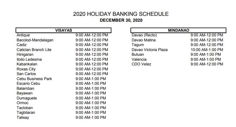 LIST: Bank Schedule for Christmas Holidays 2020, New Year