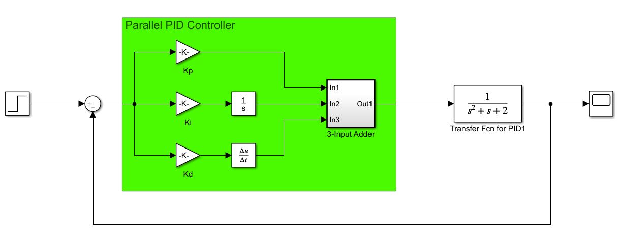 PID Controller in MATLAB/Simulink using Transfer Function approach ...
