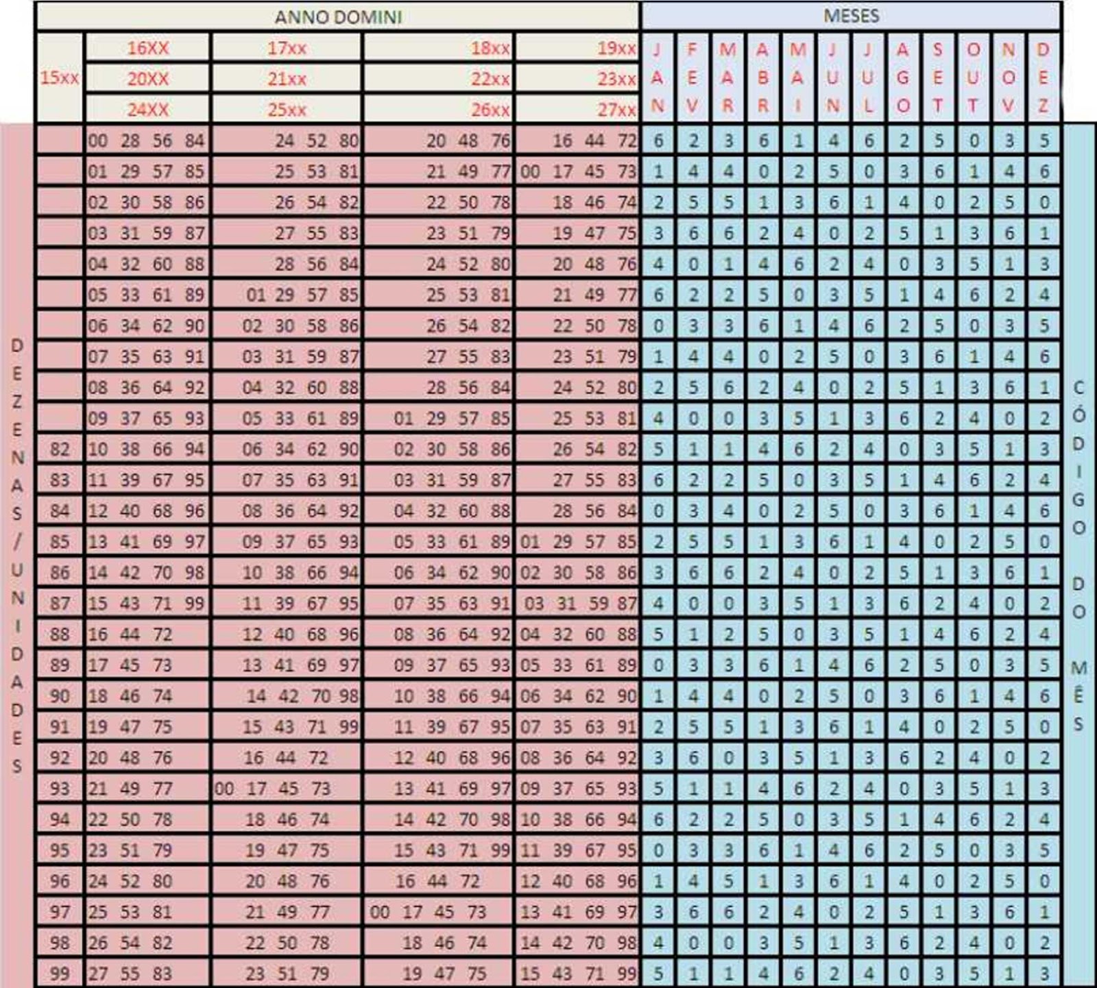 Calendário Gregoriano Permanente. Dias da semana