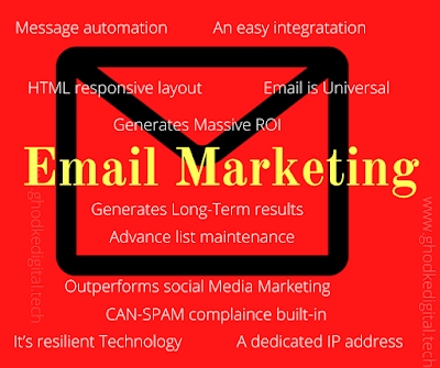 What is Email Marketing and why is need any business