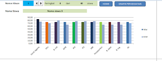 grafik nilai raport aplikasi nilai raport ktsp