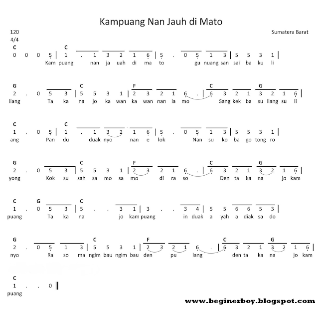 32++ Chord gitar kampuang nan jauh di mato information