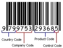 What is 1D, 2D, 3D Barcode? ~ Barcode Label Guru