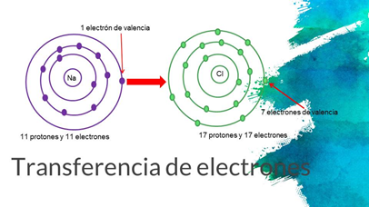 transferencia de electrones