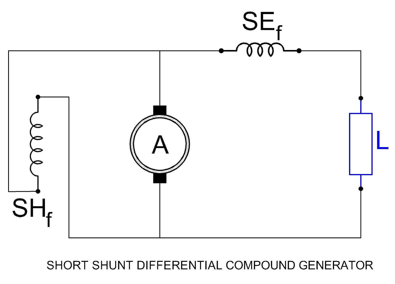 Types of DC Generators Series Generator, Shunt Generator and Compound