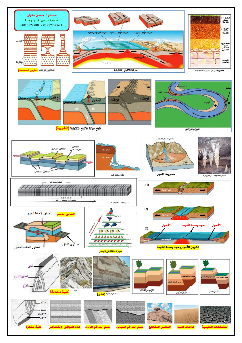 مراجعة ليلة امتحان الجيولوجيا والعلوم البيئية للثانوية العامة أ/ حسن متولي 777_016