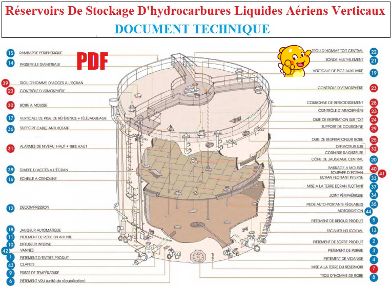 Réservoirs De Stockage D'hydrocarbures Liquides Aériens Verticaux