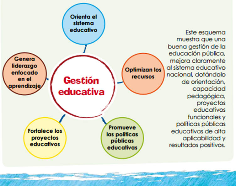 Gestión Curricular 2015 Gestión Escolar y Modelos de Gestión Gestión Curricular 2015 Gestión Escolar y Modelos de Gestión