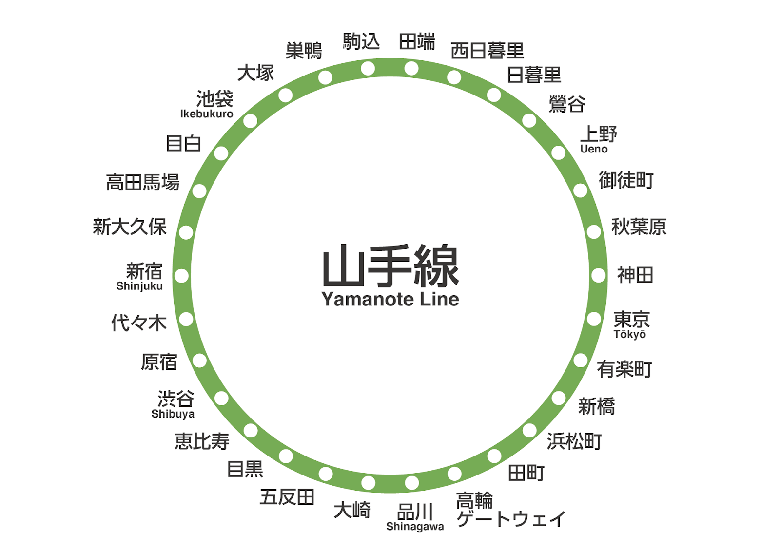 Jr山手線 路線図 フリー版