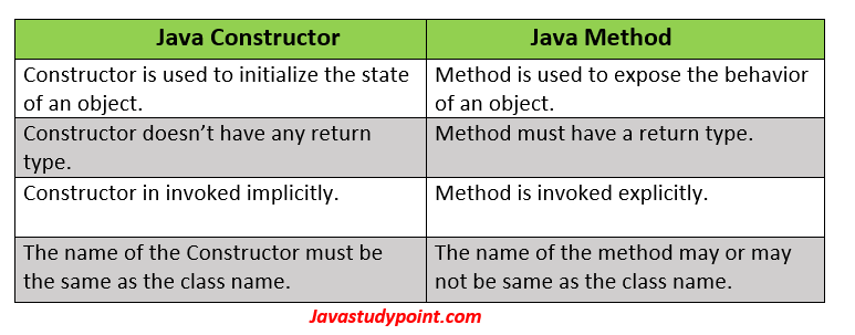 Top 100+ Core Java Interview Questions and Answers - Javastudypoint