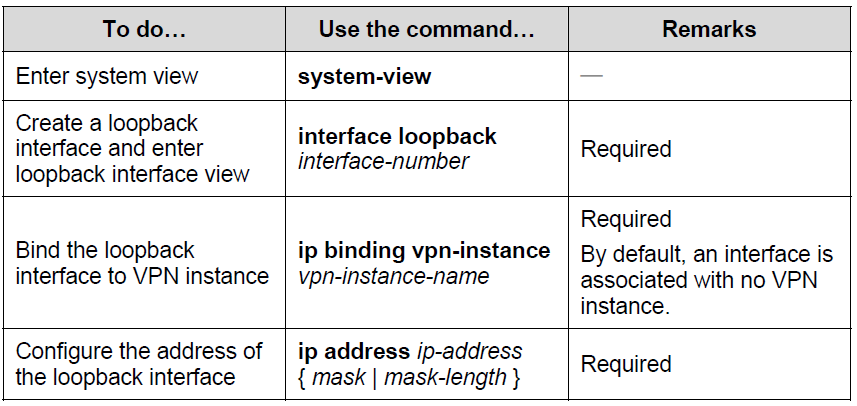 Networking: Configuring OSPF MPLS Link