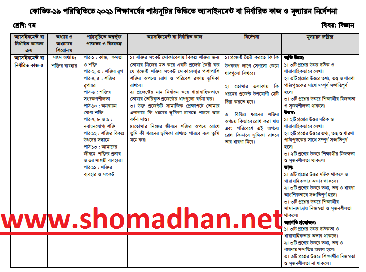 ৭ম শ্রেণির বিজ্ঞান অ্যাসাইনমেন্ট ১৯ সপ্তাহ প্রশ্ন