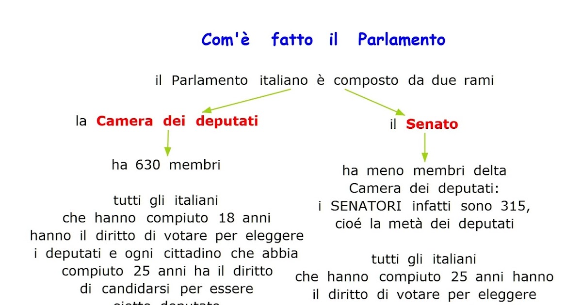 Paradiso delle mappe Com'è fatto il Parlamento