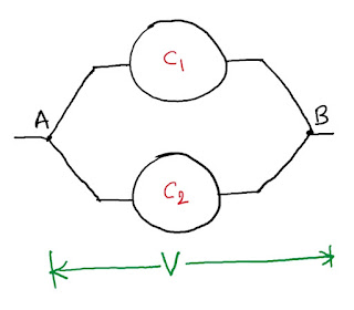 redistribution of charge