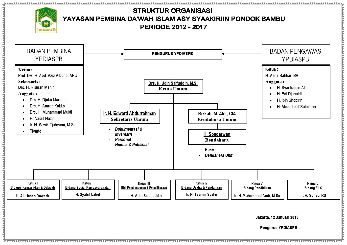 Struktur Organisasi YPDIASPB Struktur Organisasi YPDIASPB