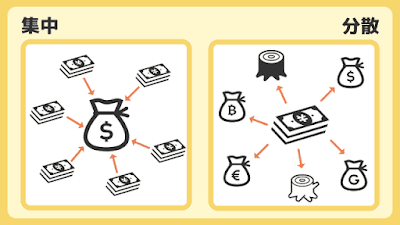 分散運用の図解