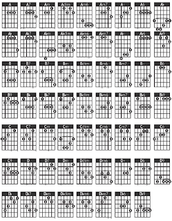 Guitar Chord Chart ~ Guitar Alliance