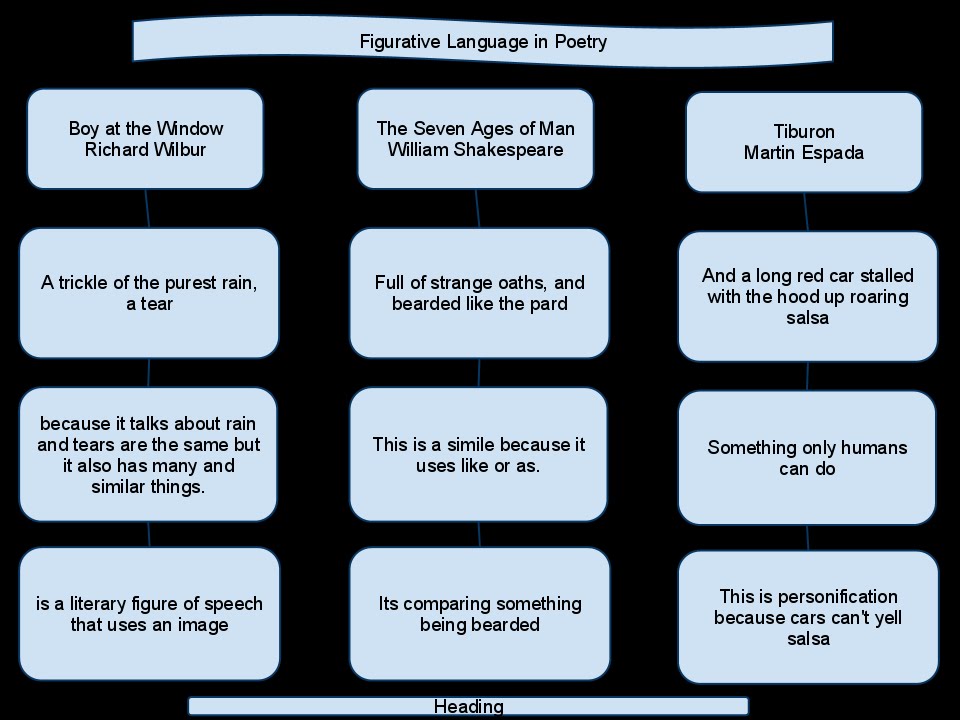 Figurative Language Graphic Organizer