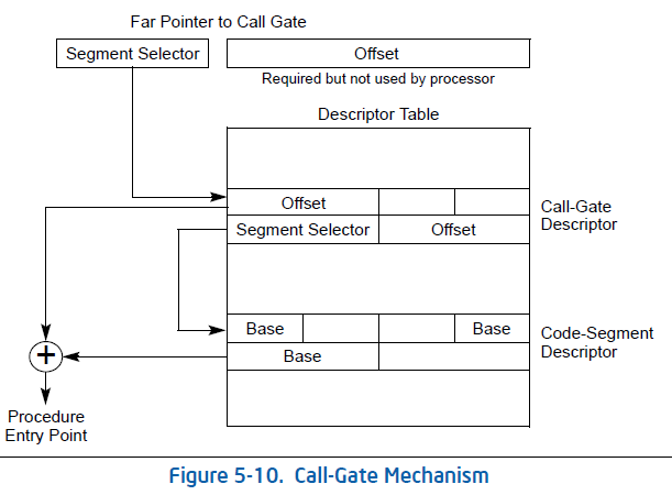 Windows Kernel Exploitation Basics - Part 3 : Arbitrary Memory ...