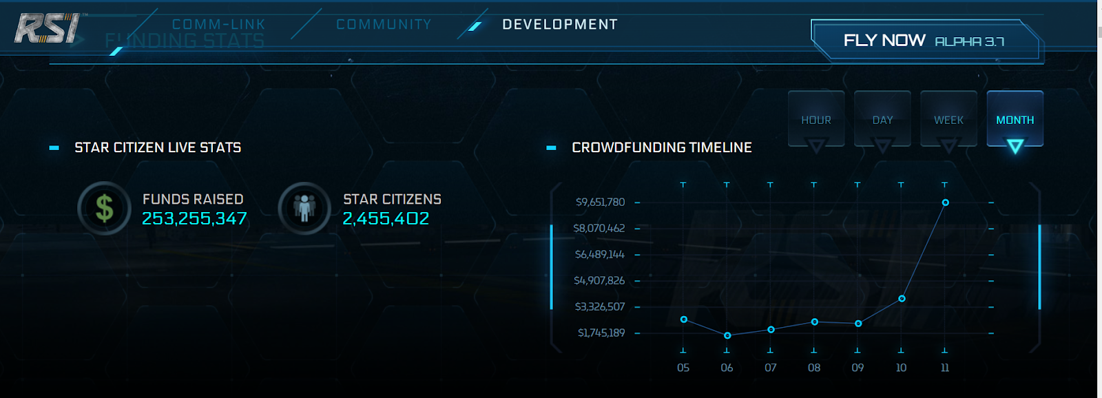 The Nosy Gamer Star Citizen Has Raised How Much?