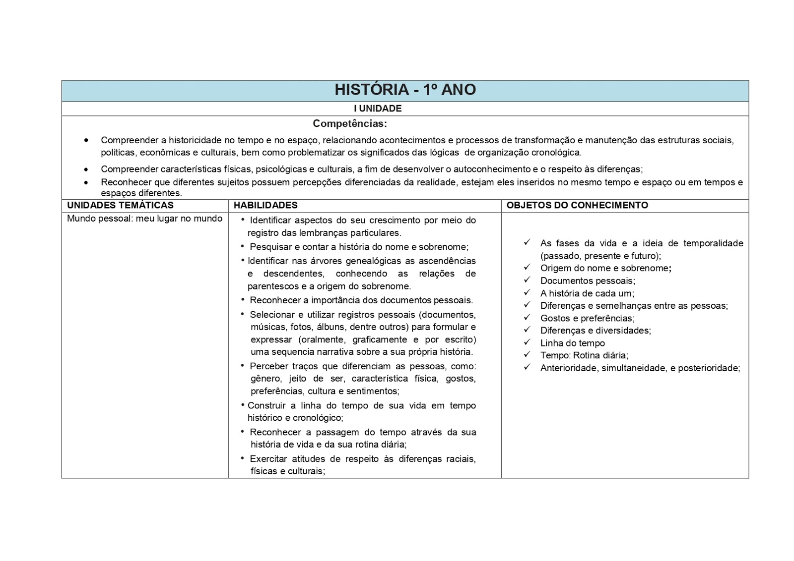 BNCC HISTÓRIA 1º AO 5º ANO - 2020 PROPOSTA%2BDE%2BHIST%25C3%2593RIA%2B1%25C2%25BA%2BAO%2B5%25C2%25BA%2BANO page 0002