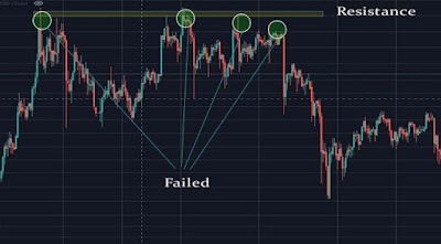 trading exit strategy