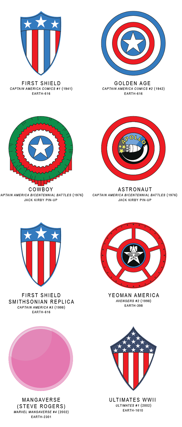 Comicrítico: Los 50 escudos del Capitán América