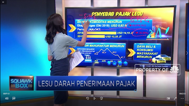 Penerimaan Pajak 2019 Diramal Tekor Lebih dari Rp140 T Penerimaan Pajak 2019 Diramal Tekor Lebih dari Rp140 T