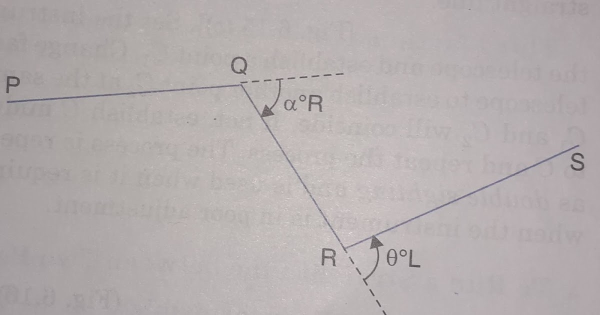 How do you find the angle of deflection? , What is the deflection angle