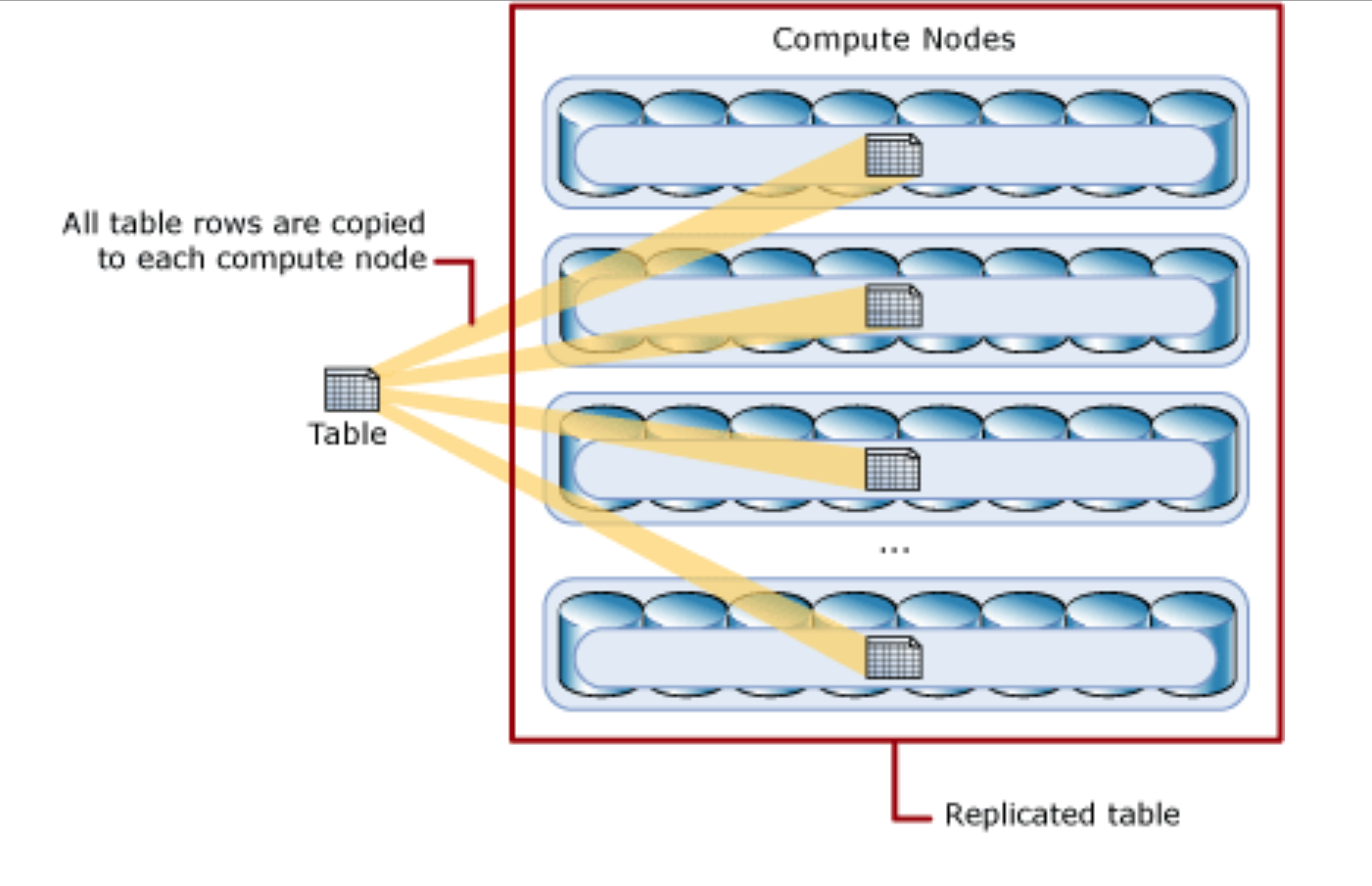 Сервер. Онкобелок е6 и е7. Как mysql реплицирует данные. Replicate. Архитектура master slave.