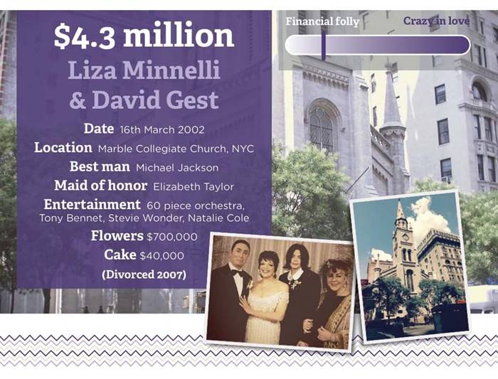 For many of us, weddings are a time to celebrate love with our closest family members and friends. Add a couple million dollars to this sentiment–and you get the record-breaking wedding budgets of some outrageous celebs. Read the infographic to see which musicians, designers, and political leaders take the wedding cake for most expensive weddings of all time.