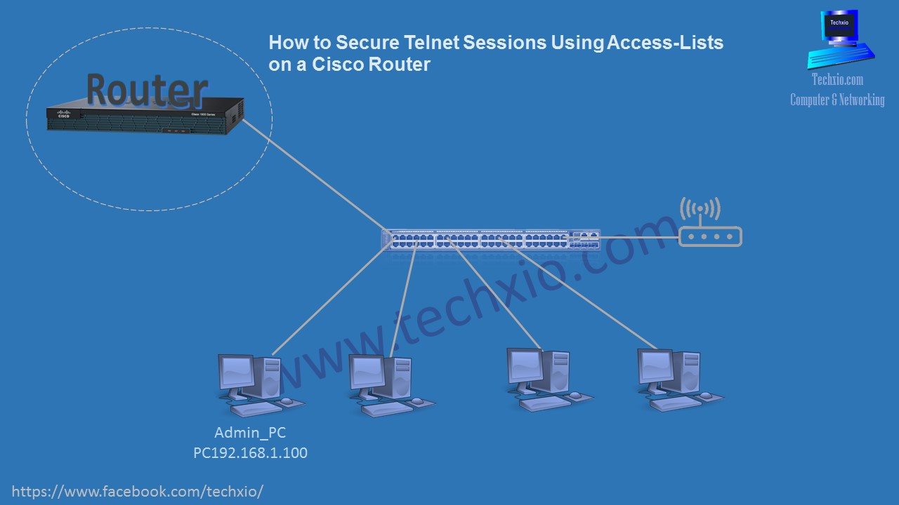Ssh cisco. Telnet маршрутизатор. настройка telnet. Telnet протокол. маршрутизатор циско.