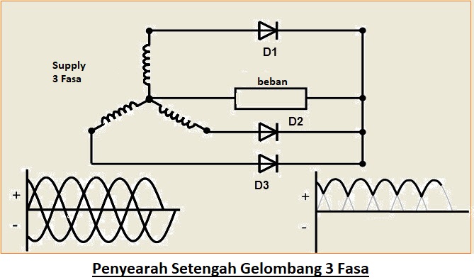 Rangkaian Penyearah Setengah Gelombang: Prinsip Kerja Dan Karakteristik