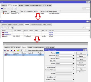 Setting Server PPPoE Untuk Jaringan RTRWnet