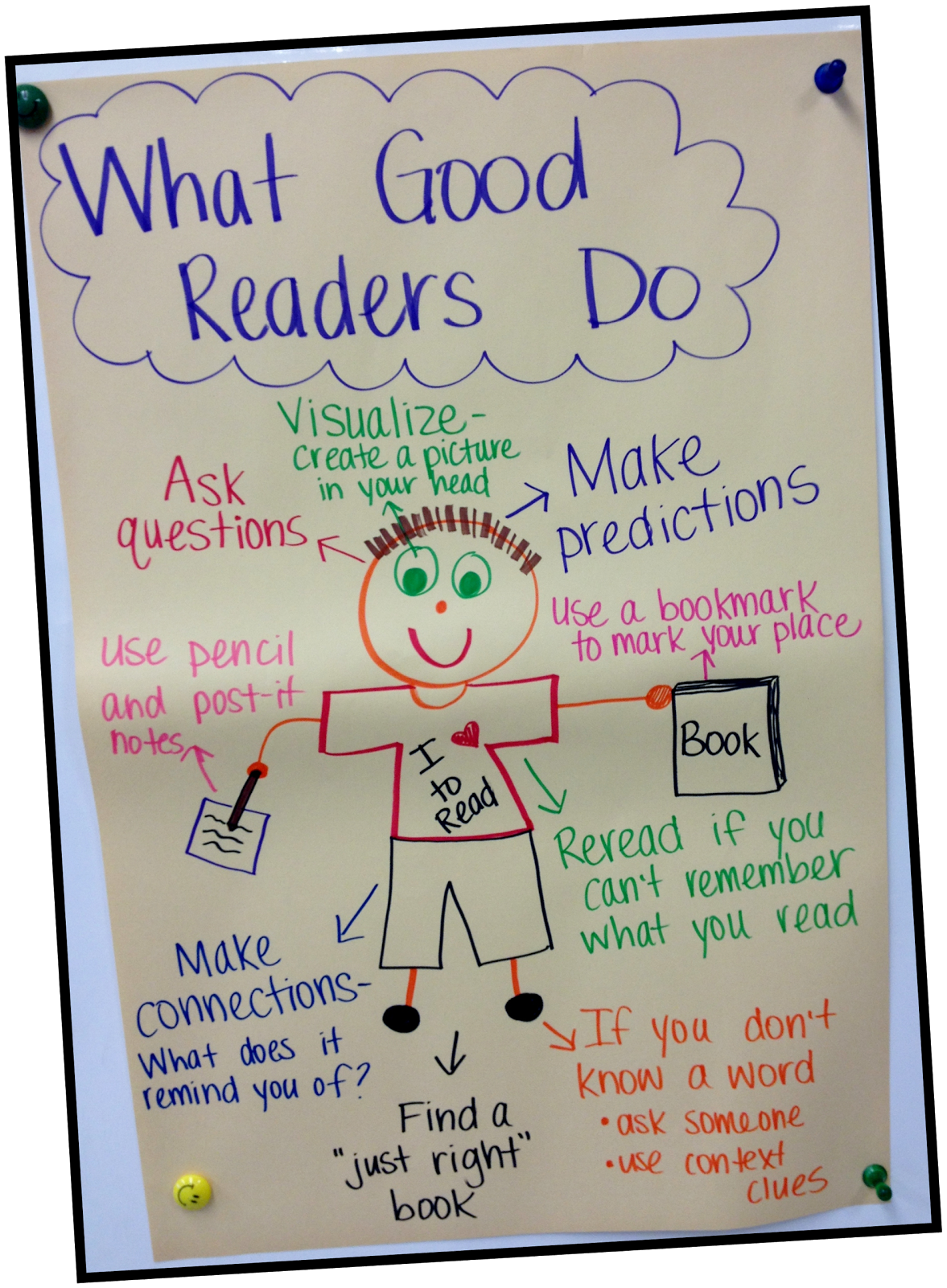 Ms. Third Grade: What Good Readers Do