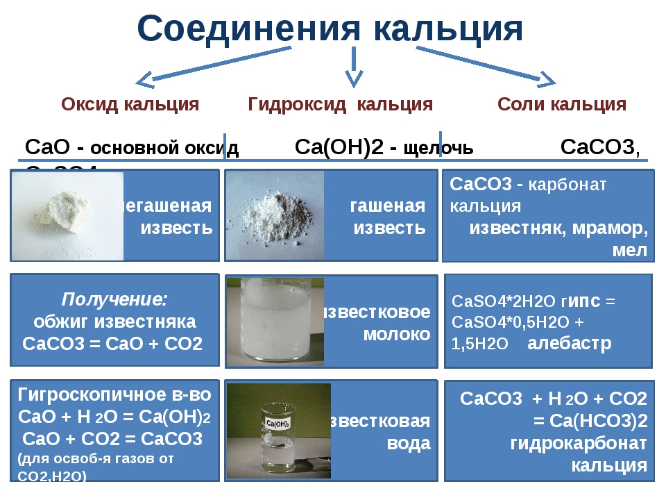 Гидроксид кальция соединения класс веществ