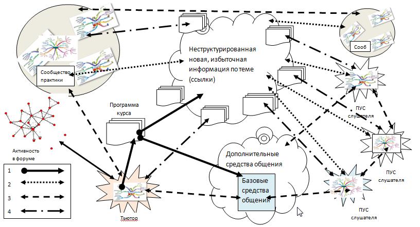 Vlan 888. звёздочная топология сети. 15. сеть b1. сеть b1.