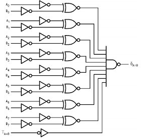 VHDL code for 8-bit Comparator - FPGA4student.com