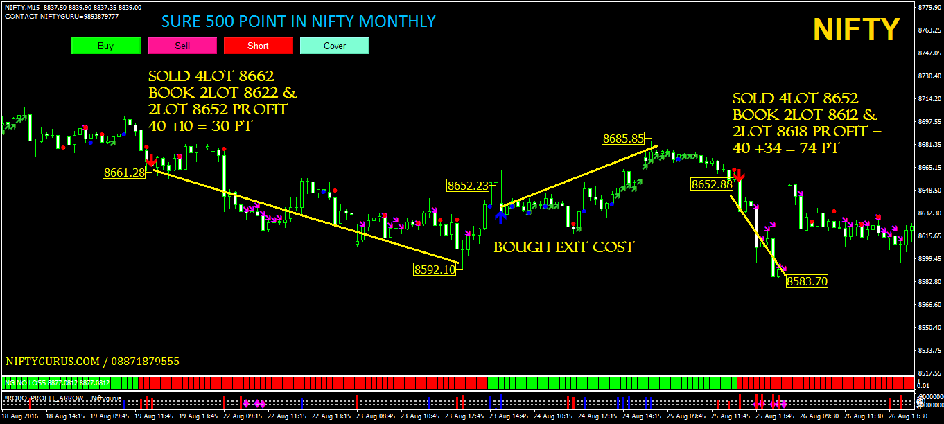 nifty option trading live