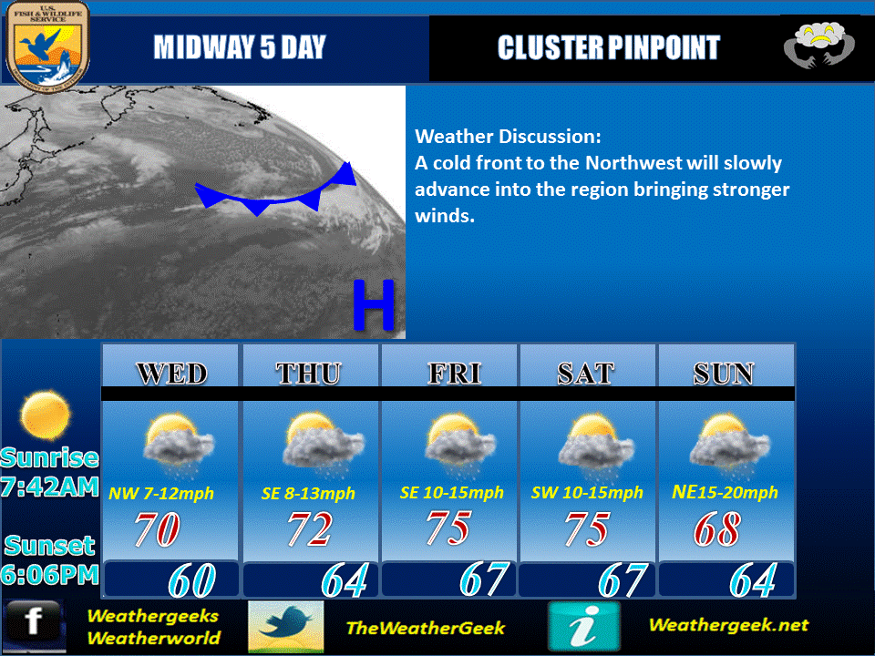Weathergeeks Midway Weather